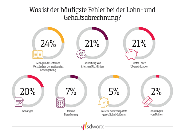 PM_Grafik2_DE