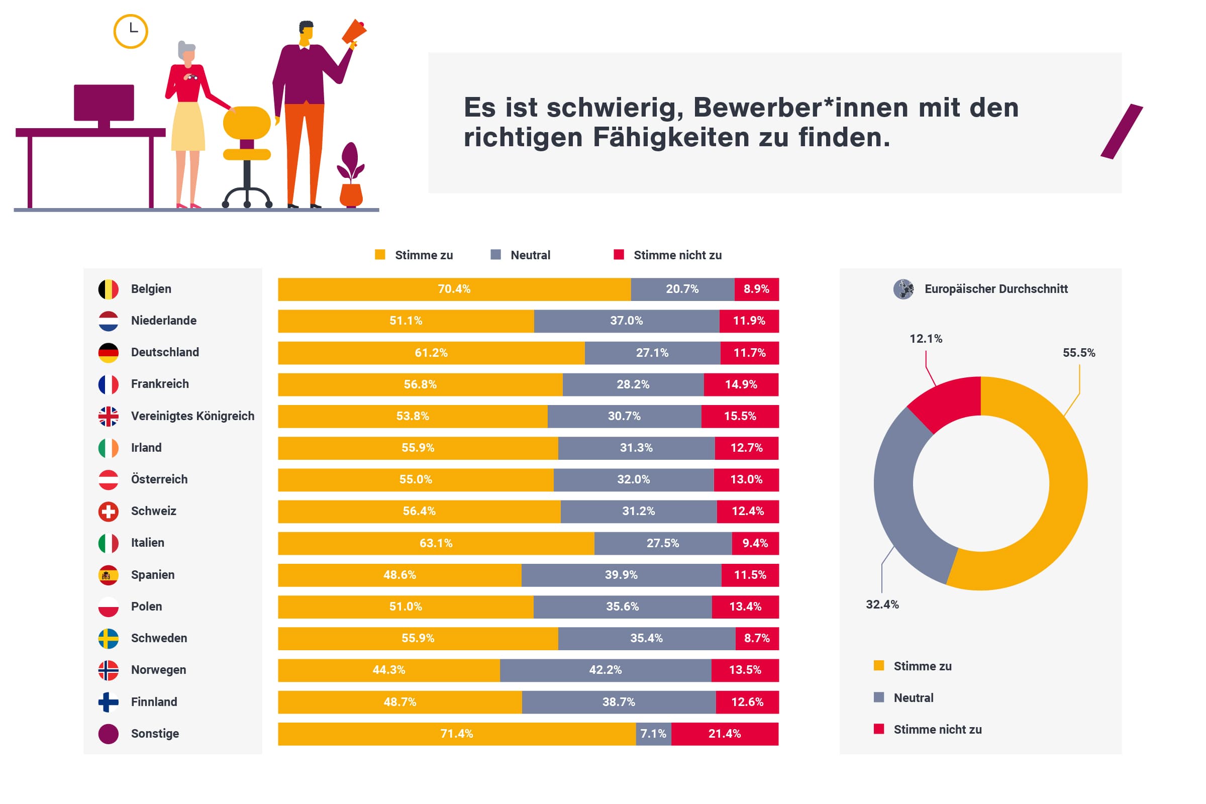 Infographic Attractive employer Graph 2