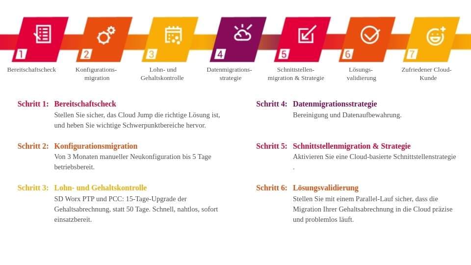 Cloud Jum 7 Schritte SD Worx