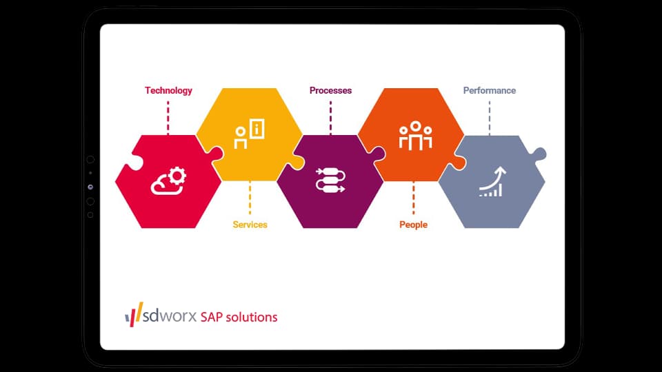 SD Worx SAP solutions Application Maintenance Services