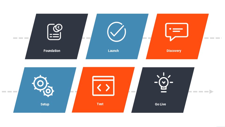 SAP HR Transformation