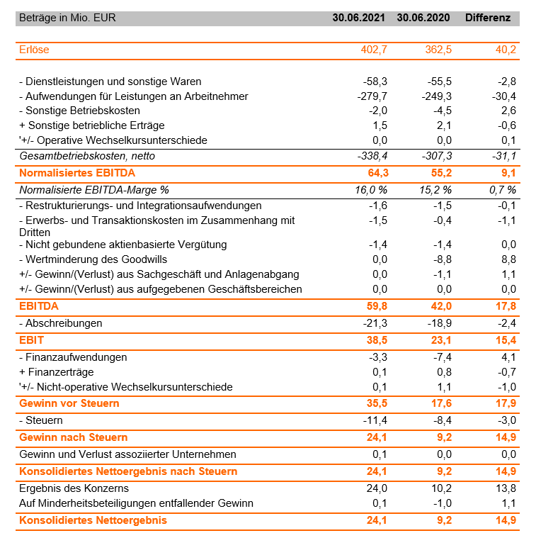 2021-08-27-graph-01-DE