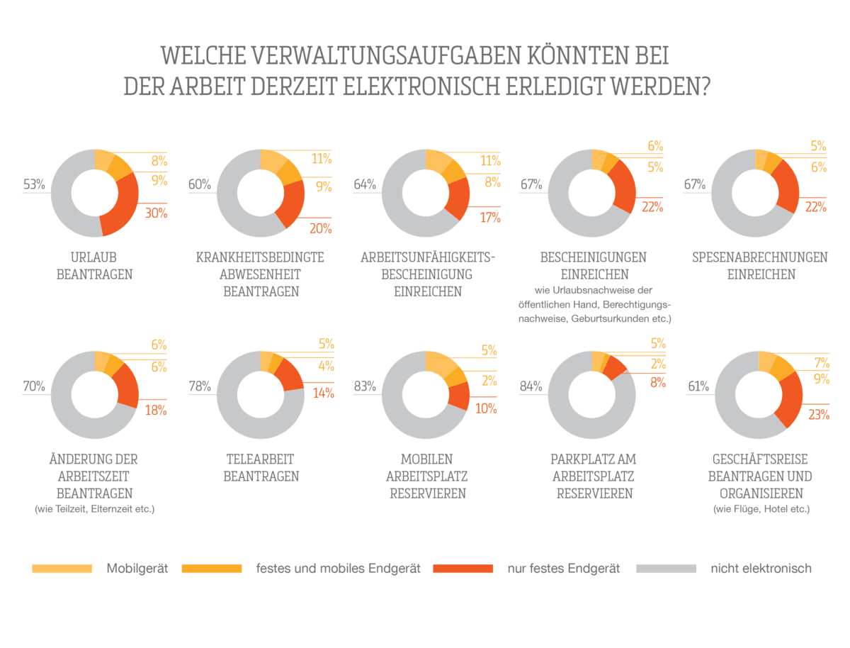 Deutschland Europas Schlusslicht bei Online-Abwicklung grundlegender HR-Verwaltungsaufgaben_2