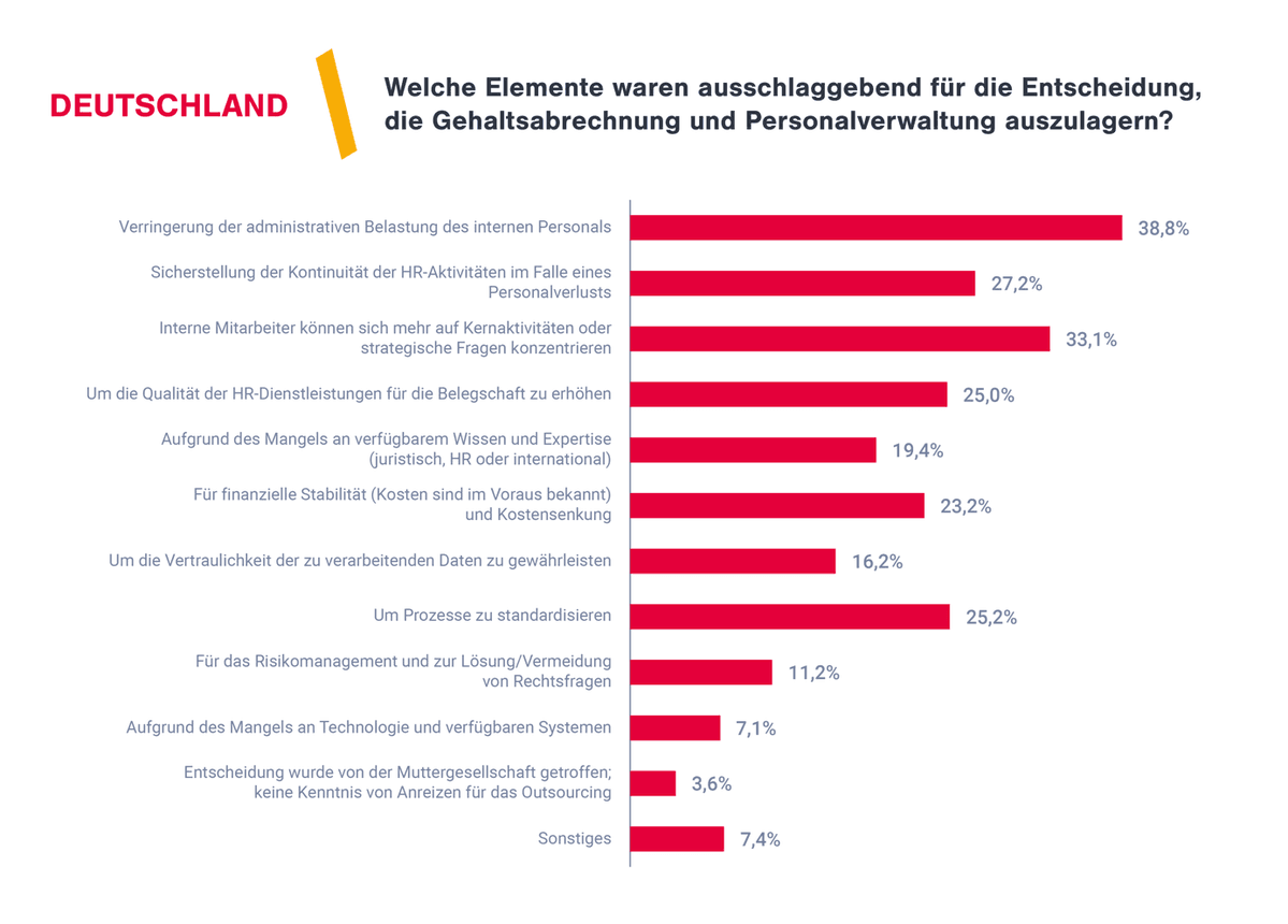 De_Entgeltabrechnung ist europaweit das Top-Thema im HR-Sektor_1200x860_2