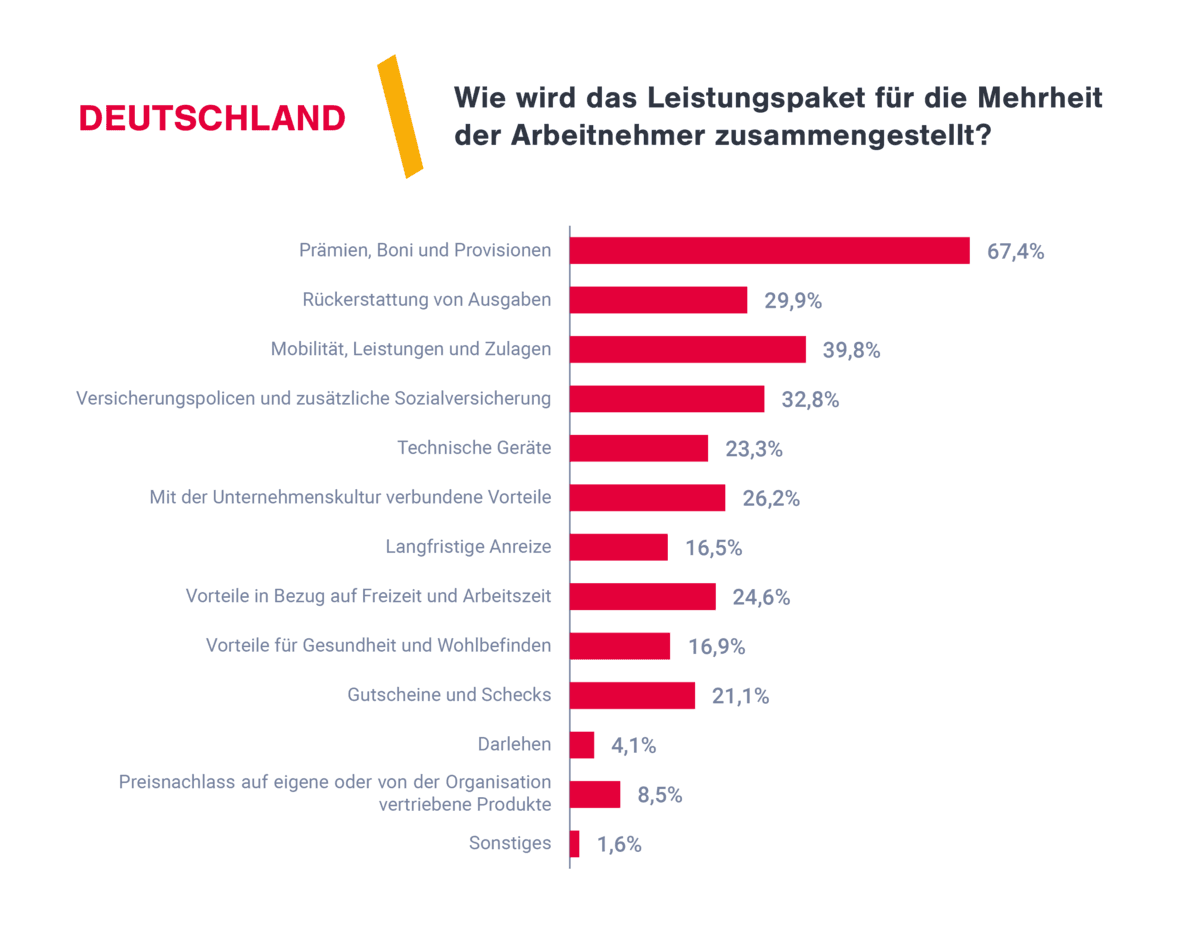 De_Entgeltabrechnung ist europaweit das Top-Thema im HR-Sektor_1200x929_2