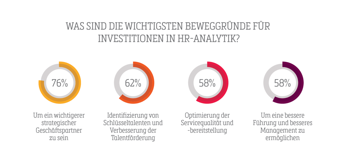 Experten hadern mit dem Stand von HR-Analytics_3