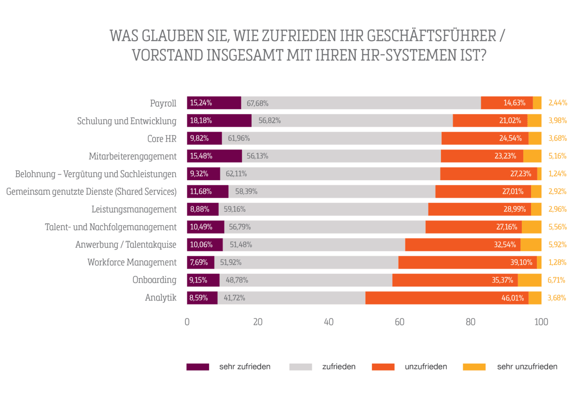 Experten hadern mit dem Stand von HR-Analytics_2