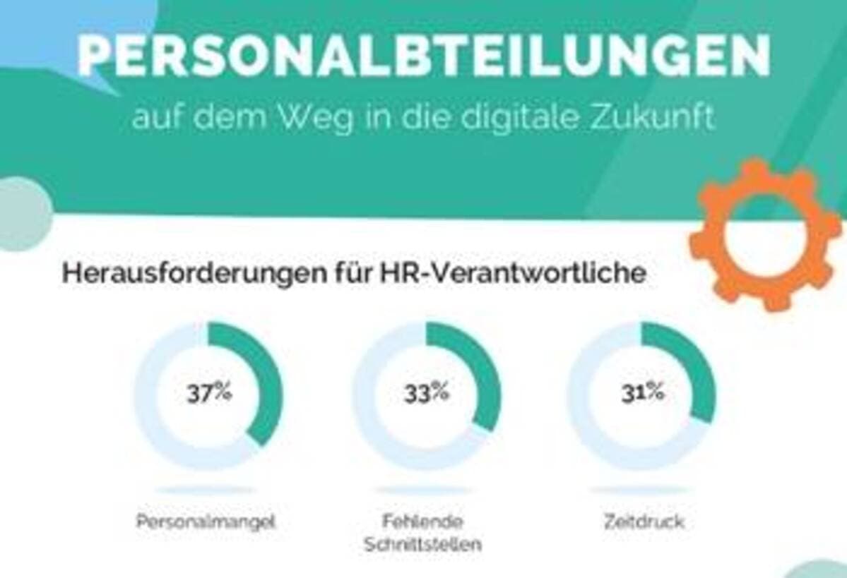 Volle Aktenschränke trotz elektronischer Personaldaten